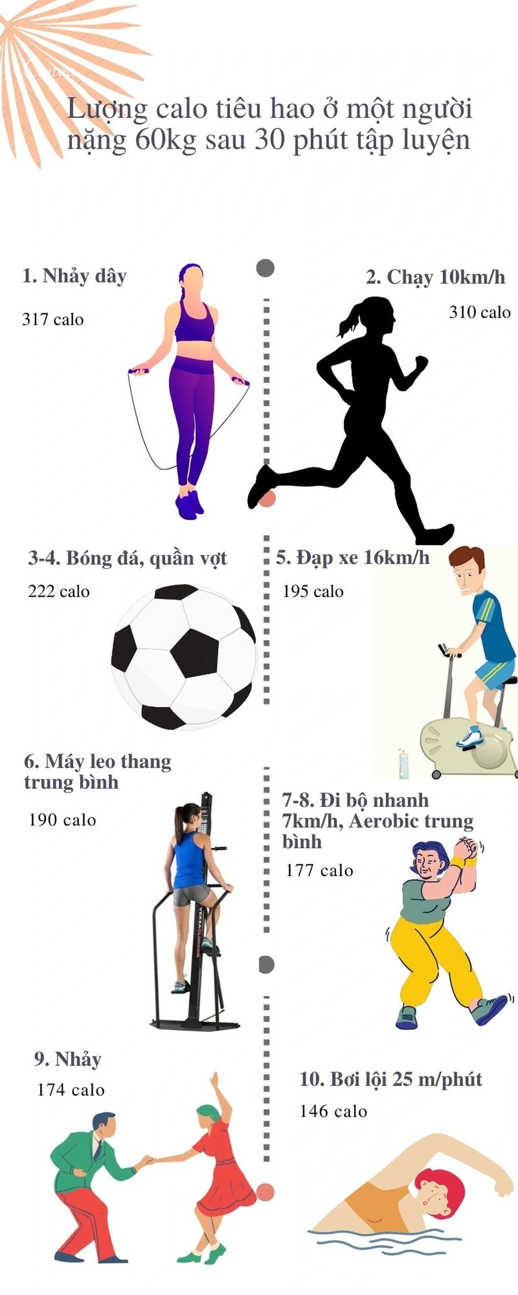 5 hoạt động thể thao tốt nhất cho bạn